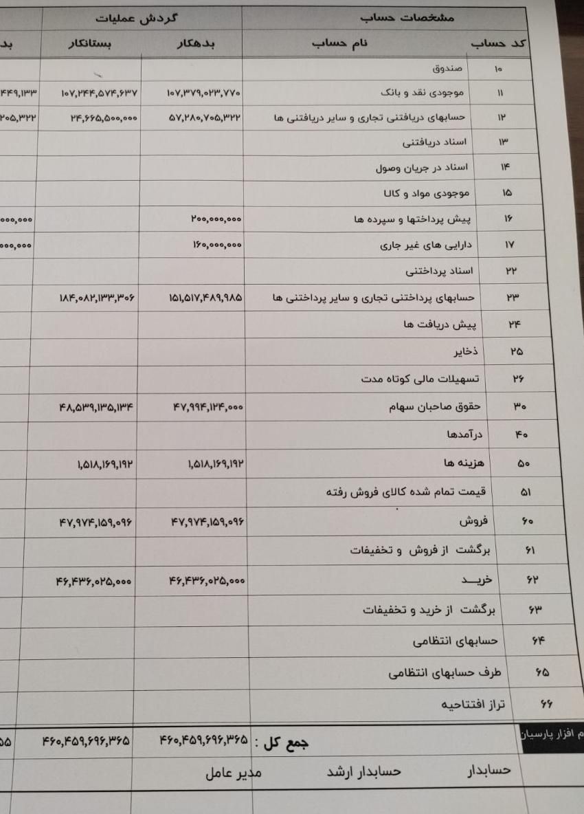 خدمات حسابداری و مشاوره مالیاتی|خدمات مالی، حسابداری، بیمه|اصفهان, ملک‌شهر|دیوار