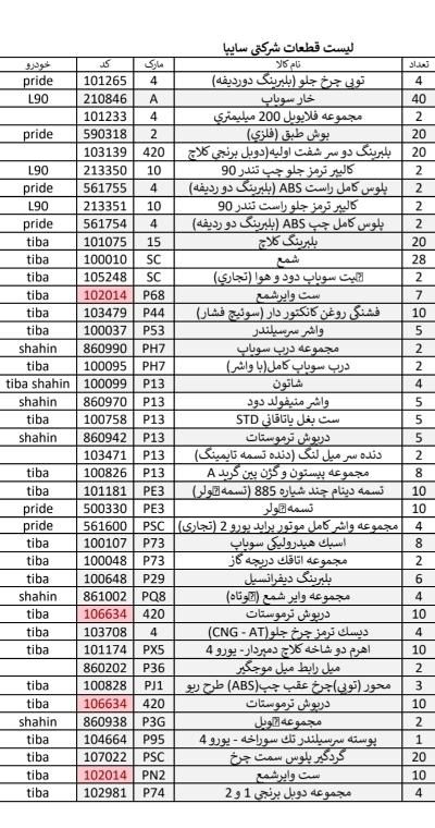 لوازم یدکی سایپا به قیمت کارخانه|قطعات یدکی و لوازم جانبی|تهران, استاد معین|دیوار