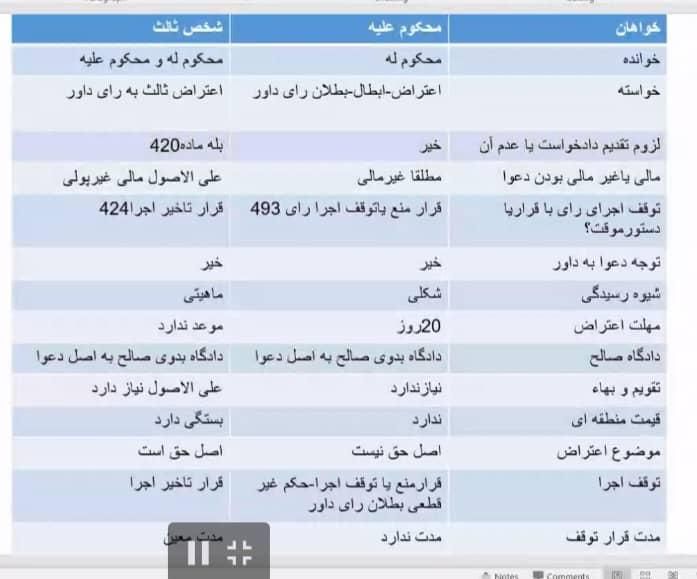 وکیل|خدمات مالی، حسابداری، بیمه|تهران, بهارستان|دیوار