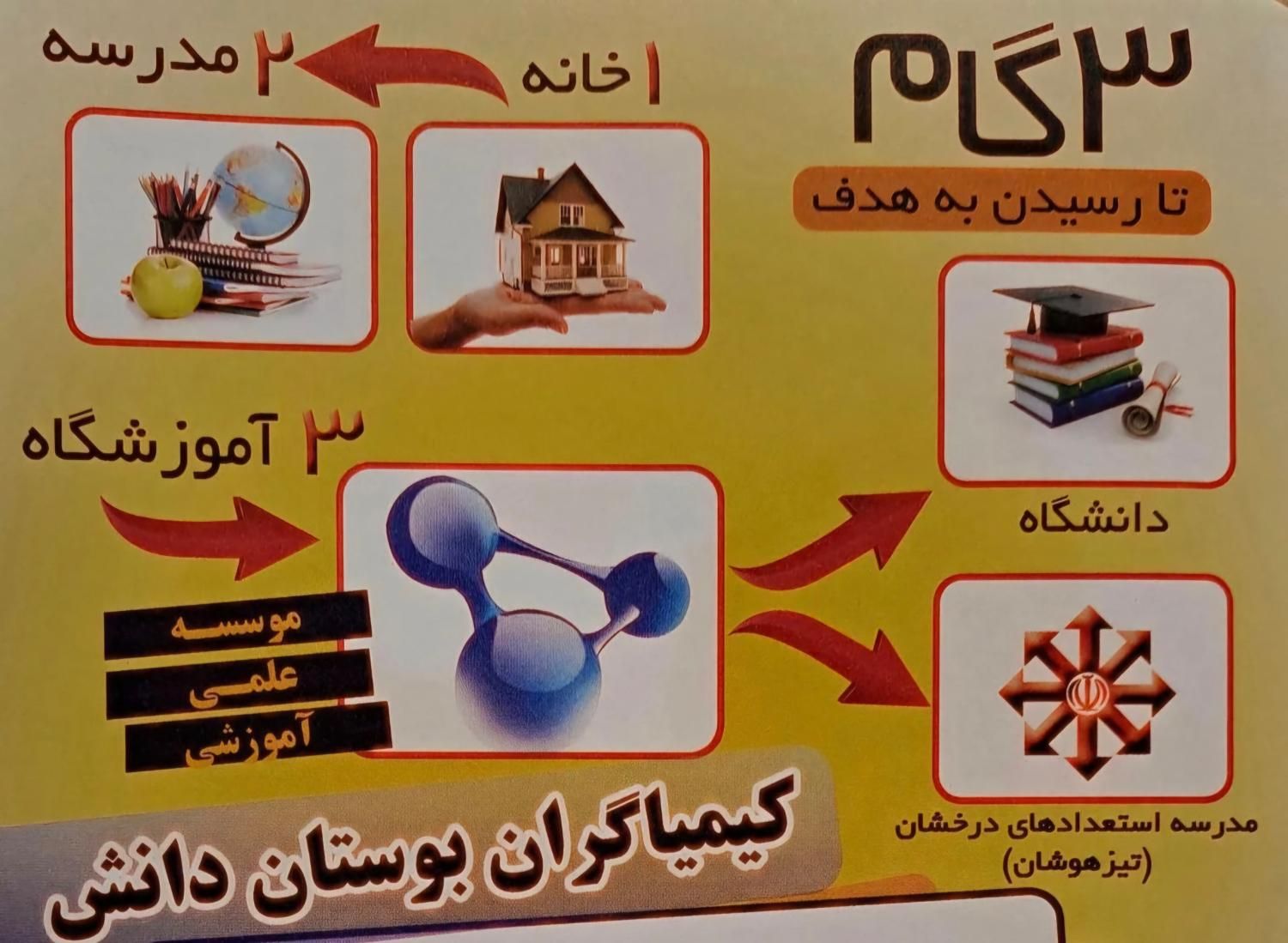 مشاوره تخصصی ثبت نام وقبولی تیزهوشان|خدمات آموزشی|کرج, کوی کارمندان شمالی|دیوار