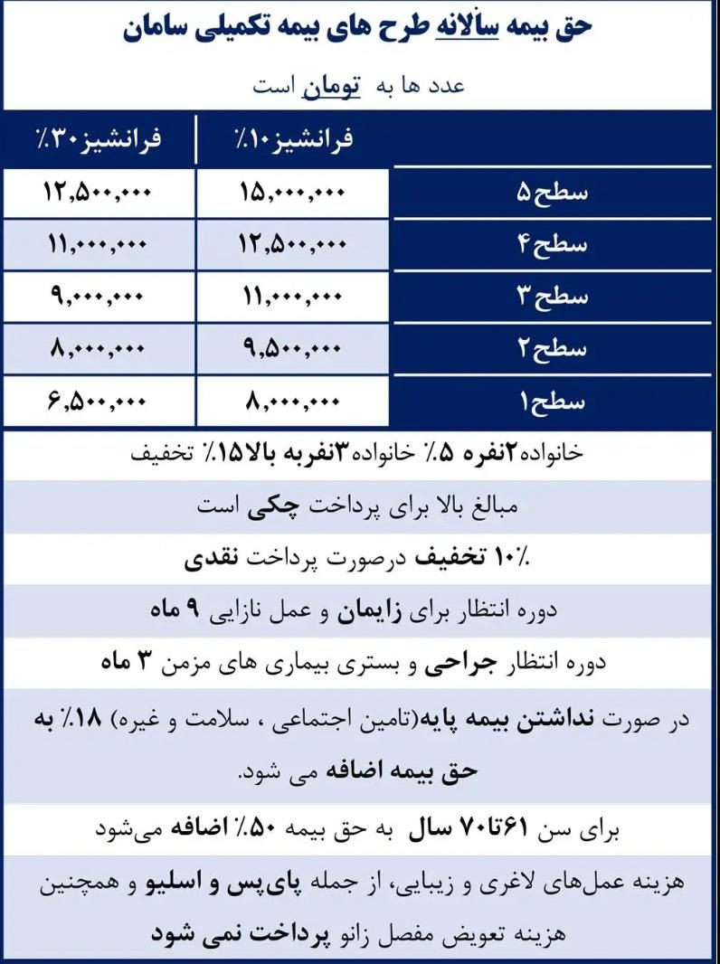 بیمه تکمیلی درمان انفرادی بیمه سامان|خدمات مالی، حسابداری، بیمه|تهران, ایرانشهر|دیوار