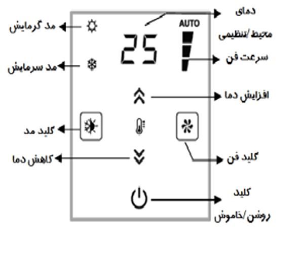 ترموستات فن کوئل مرصوص|کولر گازی و فن‌کوئل|قم, زنبیل‌آباد (شهید صدوقی)|دیوار