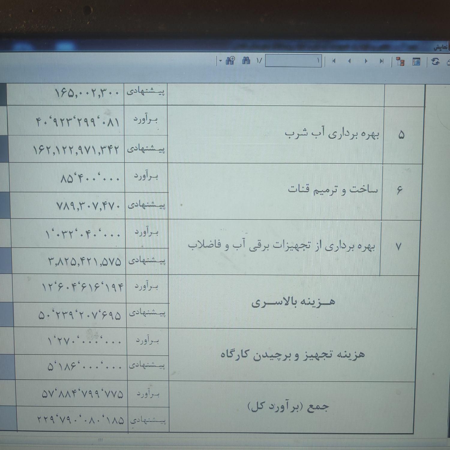 صورت وضعیت آنالیز تعدیل تکسا|خدمات مالی، حسابداری، بیمه|تهران, دانشگاه تهران|دیوار