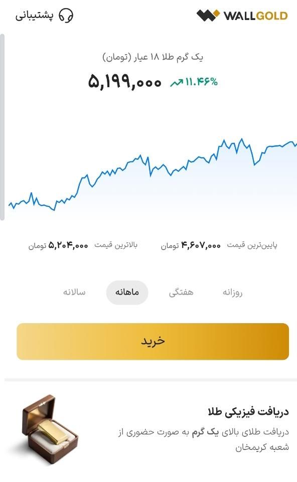 درآمد با والگلد|کارت هدیه و تخفیف|تهران, نظام‌آباد|دیوار