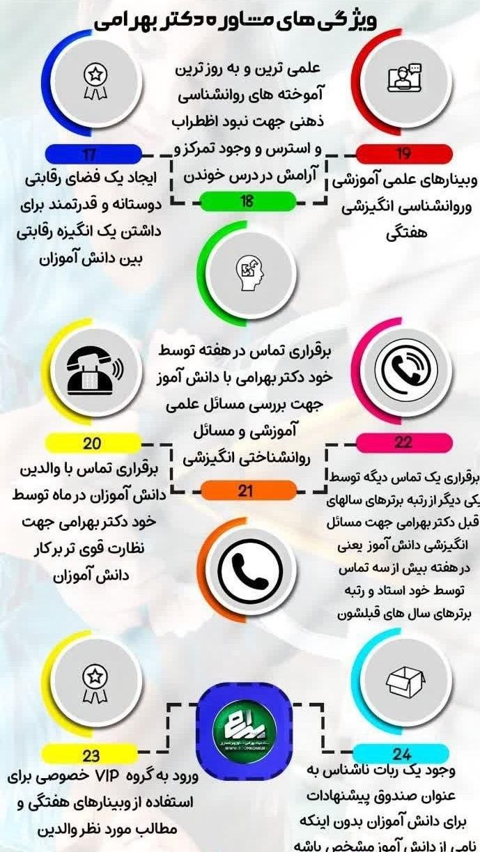 مشاوره و برنامه ریزی تخصصی امتحانات نهایی و کنکور|خدمات آموزشی|تهران, اقدسیه|دیوار