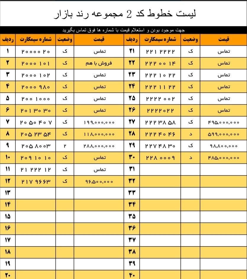 0912.24.44.717|سیم‌کارت|تهران, آرارات|دیوار