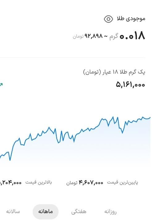 طلای رایگان(میلی نیست)|کارت هدیه و تخفیف|تهران, آبشار|دیوار