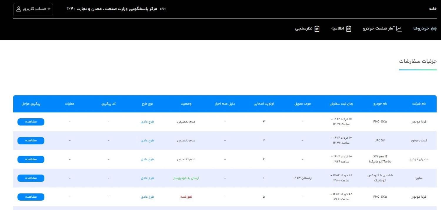 شاهین پلاس، مدل ۱۴۰۳|خودرو سواری و وانت|تهران, دولاب|دیوار