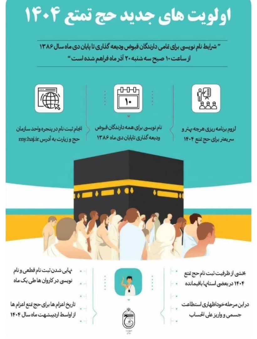 دو عدد فیش حج تمتع آبان ۸۶ تهران با اولویت تشرف|تور و چارتر|تهران, نازی‌آباد|دیوار