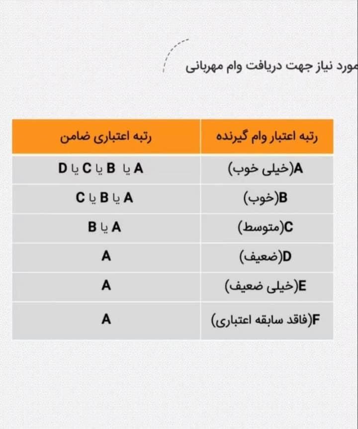 نیاز به ضامن رتبه اعتباری A|فعالیت داوطلبانه|تهران, پونک|دیوار