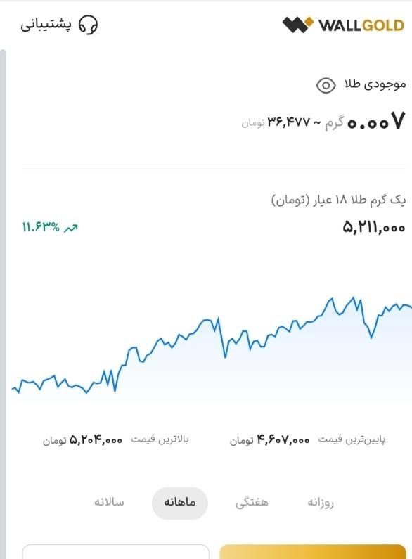 هدیه طلا فقط با یک ثبت نام|کارت هدیه و تخفیف|تهران, آذری|دیوار