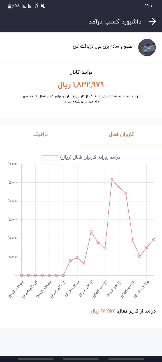 کانال|حراج|تهران, شمیران‌نو|دیوار