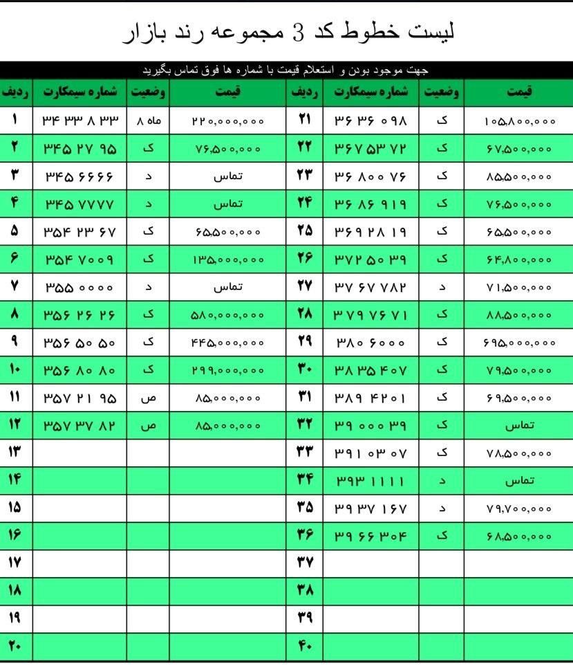 0912.38.94.201|سیم‌کارت|تهران, آرارات|دیوار