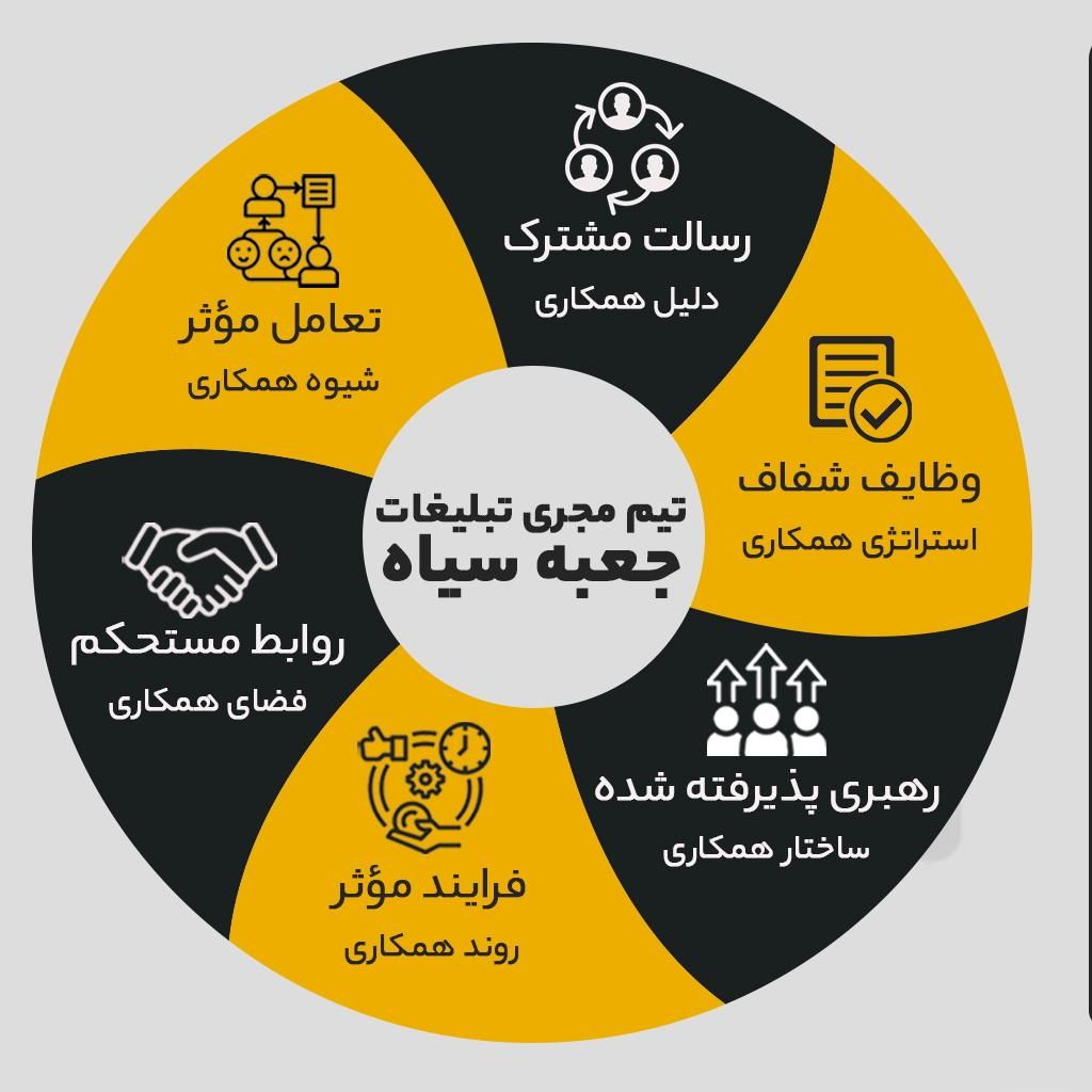 مشاوره تبلیغات آنلاین|استخدام رایانه و فناوری اطلاعات|تهران, چیتگر|دیوار