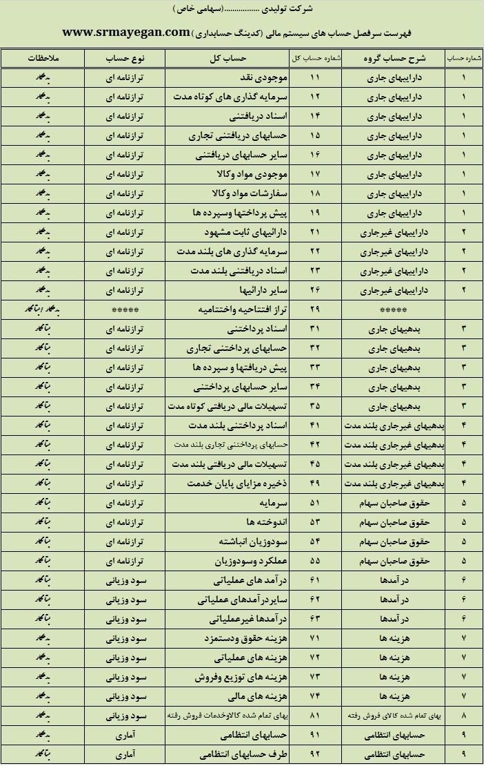 اکسل در خدمات مالی|کتاب و مجله آموزشی|تهران, صادقیه|دیوار