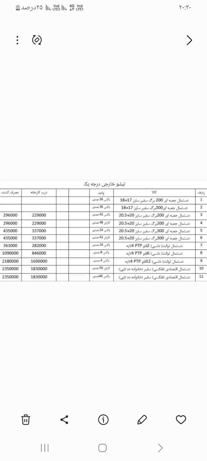 تولید دستمال کاغذی از بهترین جنس تیشو خارجی|سفره، حوله، دستمال آشپزخانه|تهران, آبشار تهران|دیوار