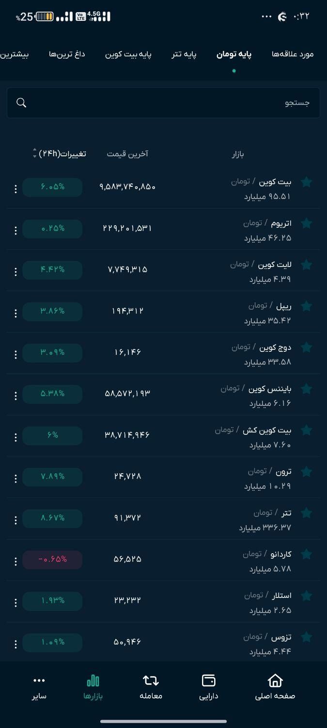 150میده همین الان هم میتونی برش داری|کارت هدیه و تخفیف|رشت, آزادگان|دیوار