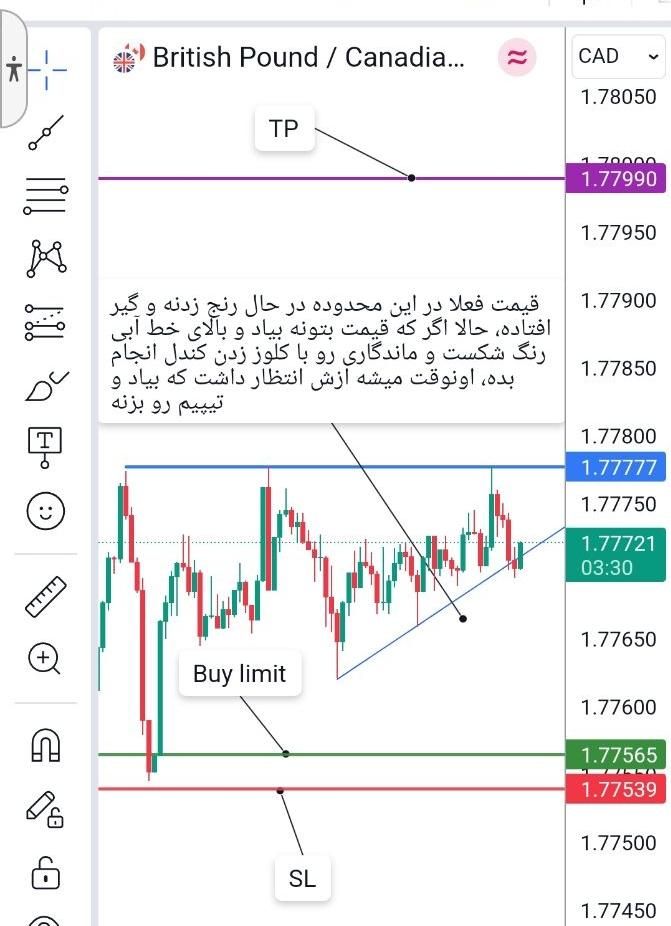 آموزش اصول و مبانی فارکس برای مبتدی ها|خدمات آموزشی|تهران, شهرآرا|دیوار