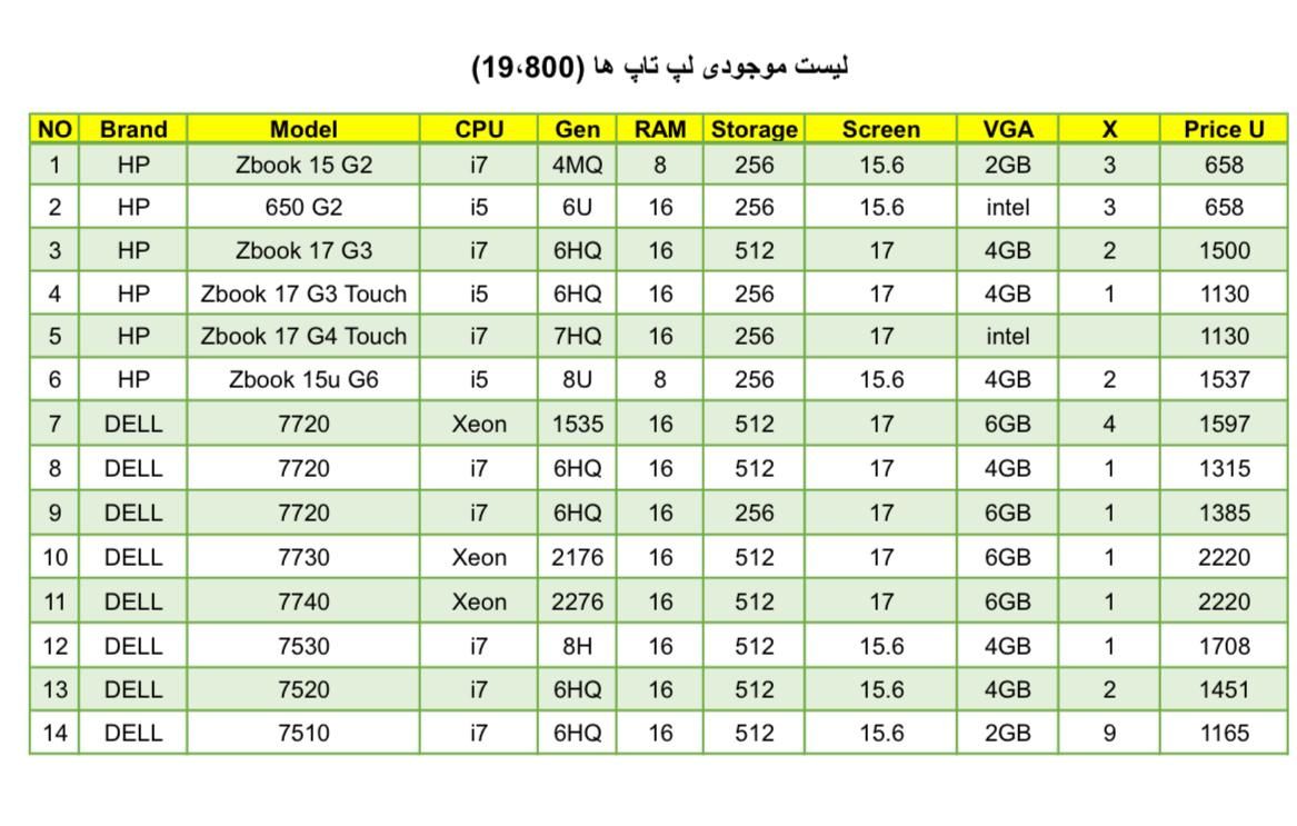 لپ تاپ وارداتی برند HP و DELL و رم|رایانه همراه|تهران, میدان ولیعصر|دیوار