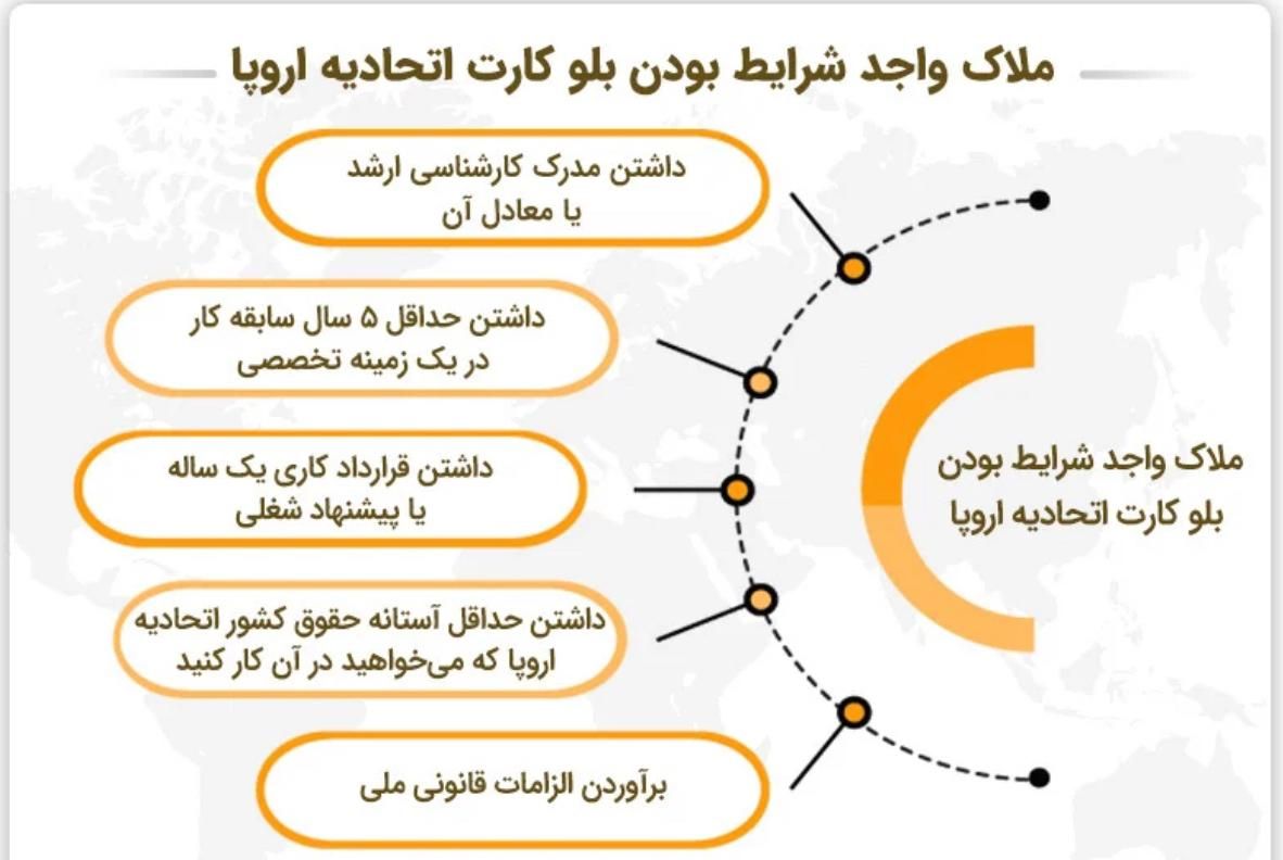 اقامت اتحادیه اروپا(بلو کارت اروپا)اجازه کار اروپا|تور و چارتر|تهران, پاسداران|دیوار