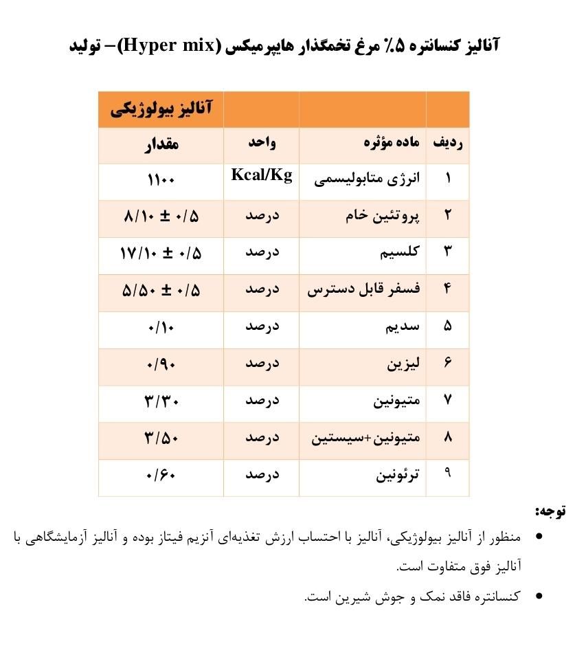 فروش کنسانتره جوجه گوشتی و تخمگذار|لوازم جانبی حیوانات|تهران, استاد معین|دیوار