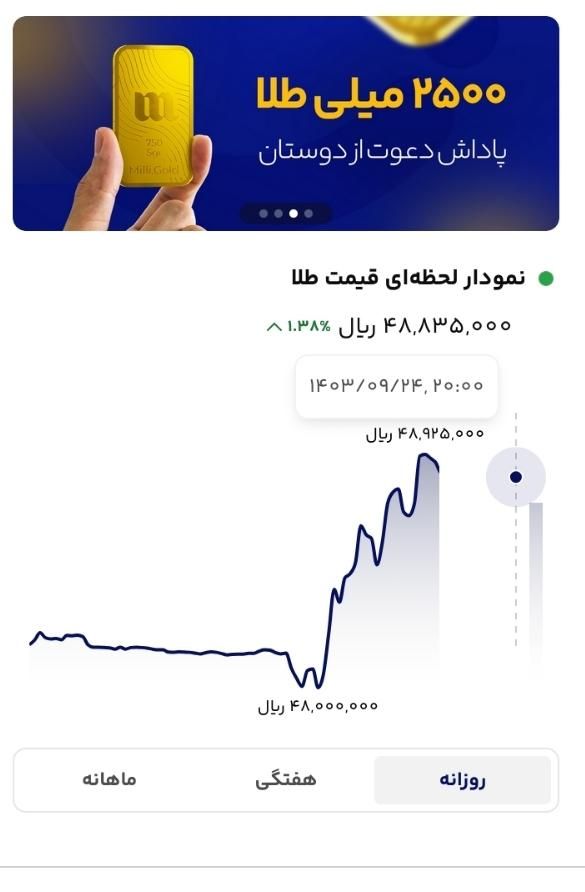 200 هزار تومان با نصب میلی|کارت هدیه و تخفیف|تهران, اکباتان|دیوار