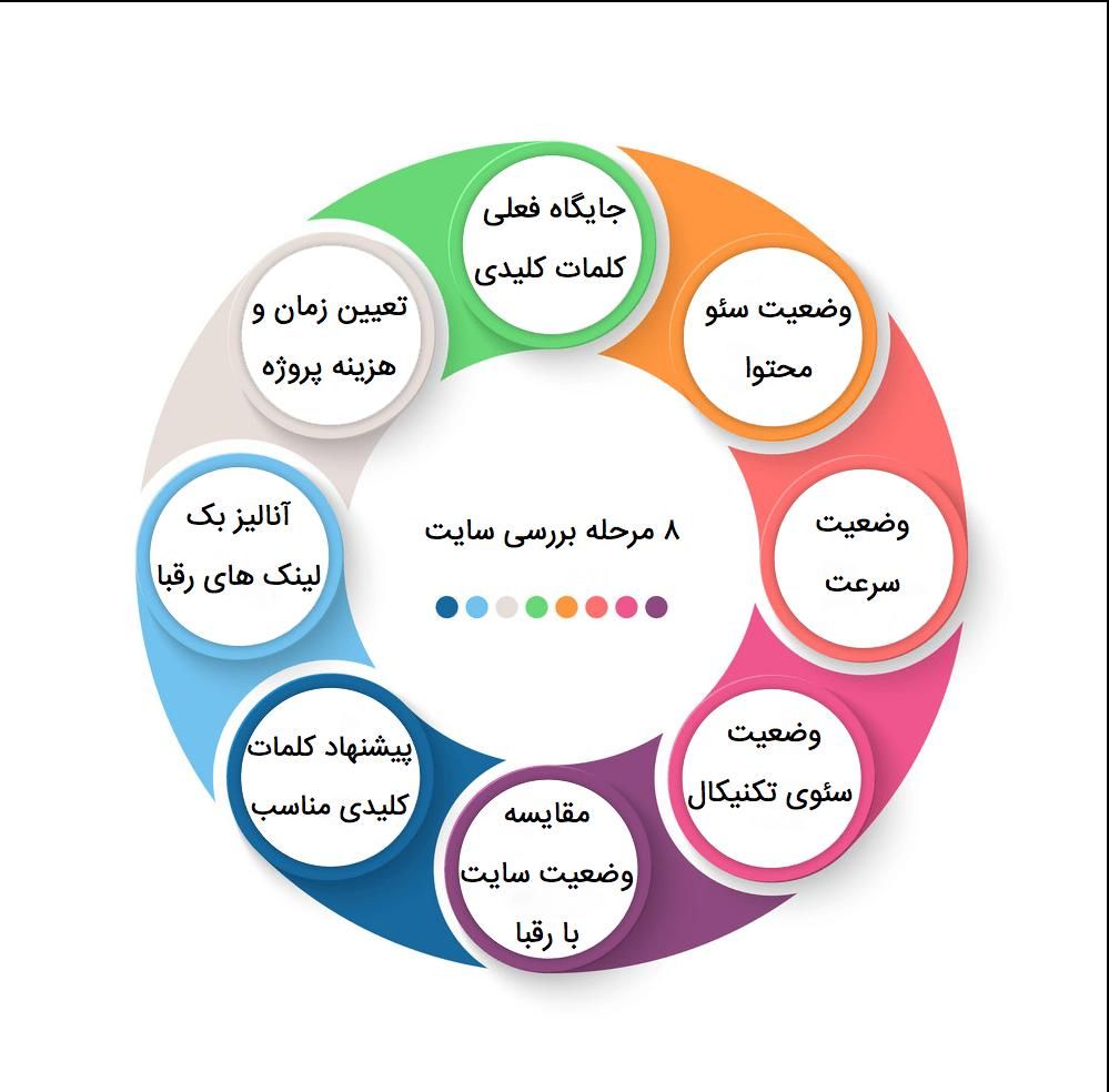 سئو تبلیغات گوگل اینستا بلد نشان مپ سایت اینماد|خدمات رایانه‌ای و موبایل|تهران, امام حسین(ع)|دیوار