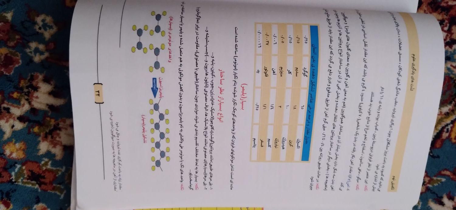 کتاب کمک درسی علوم پایه نهم|کتاب و مجله آموزشی|کوهدشت, |دیوار