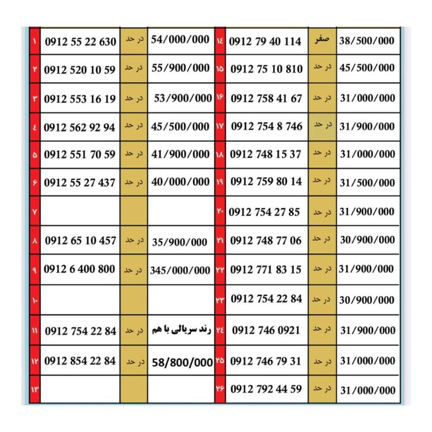 0912.746.79.31|سیم‌کارت|قم, باجک (۱۹ دی)|دیوار