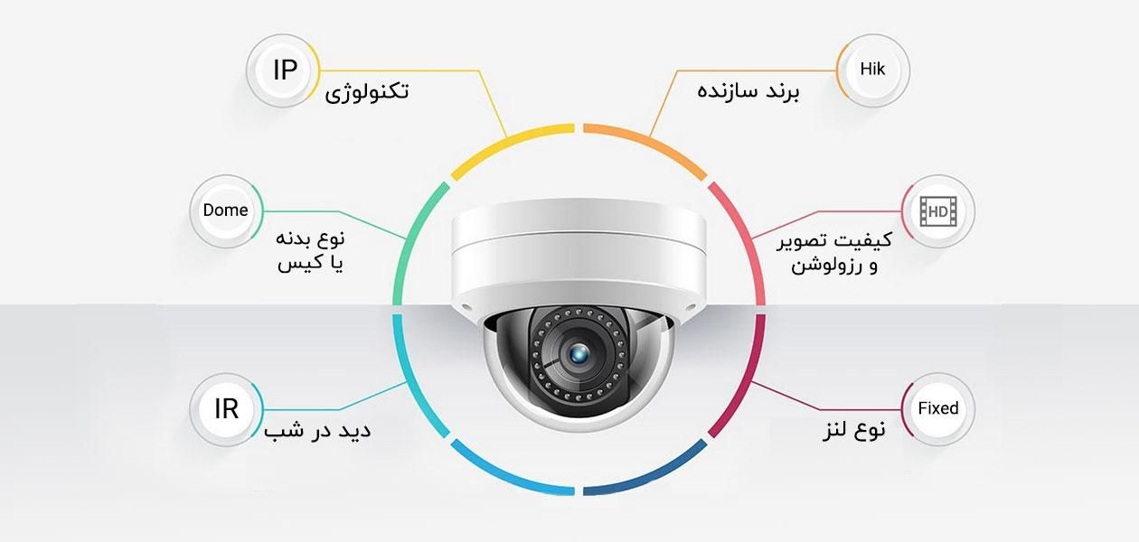 دوربین های مدار بسته|دوربین مداربسته|تهران, پیروزی|دیوار