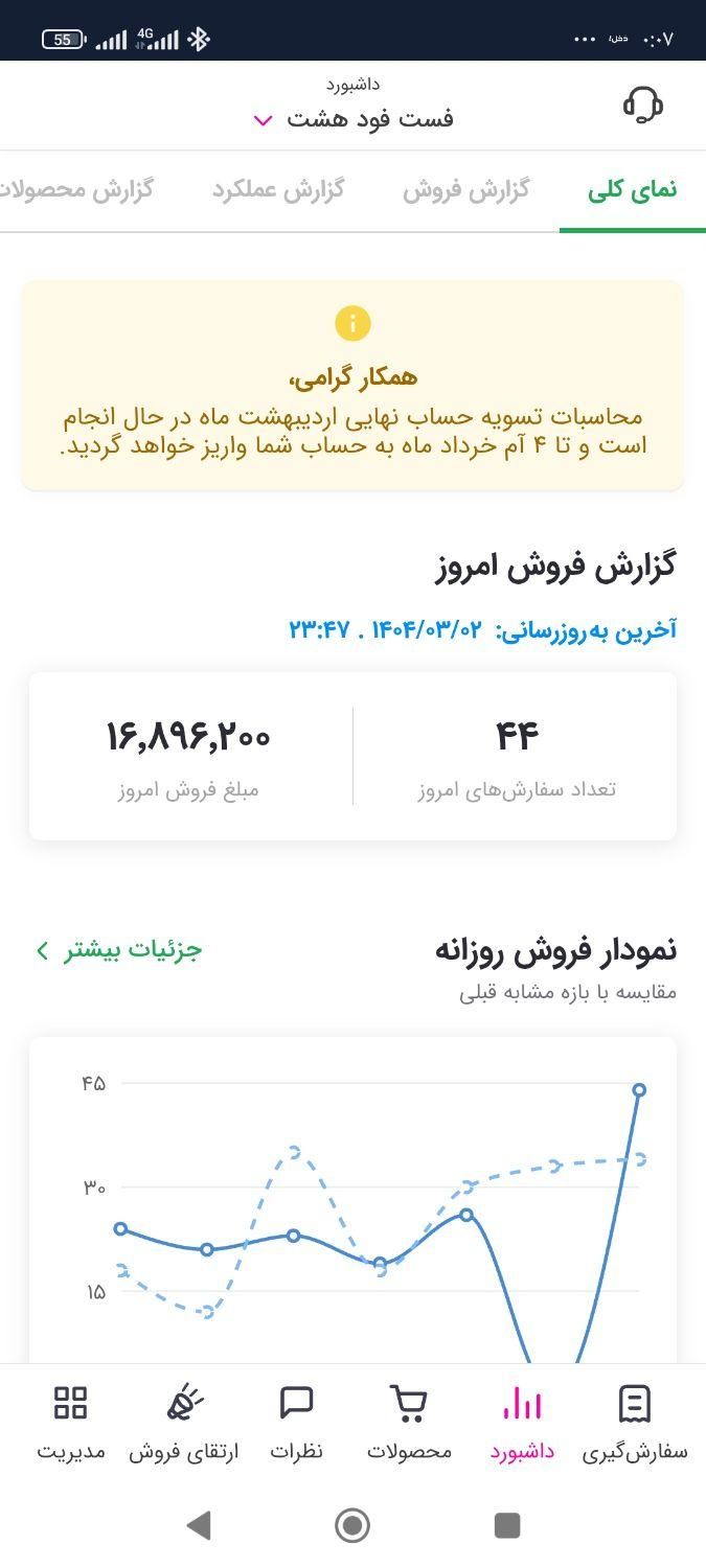 null