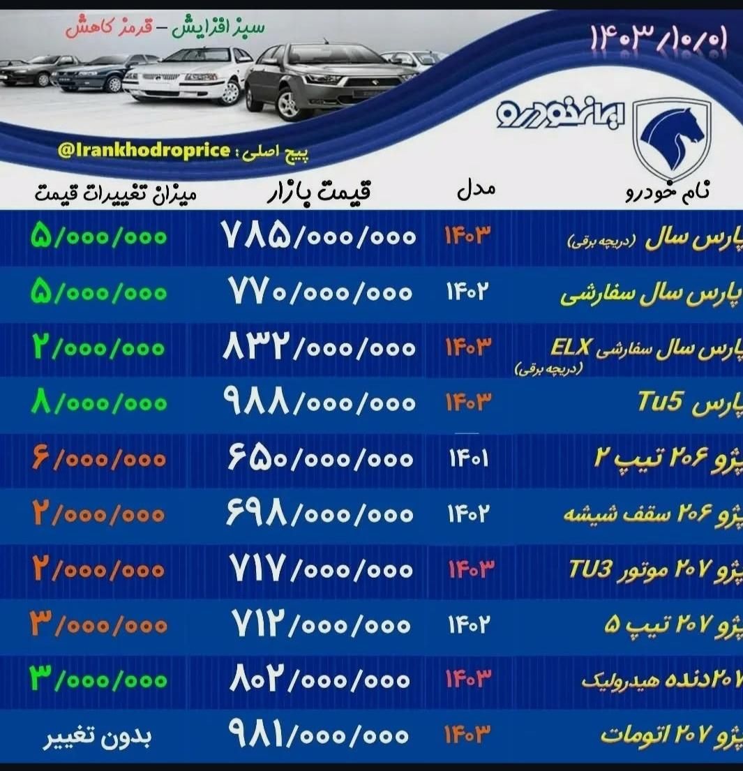 پژو پارس موتور جدید XU7P، مدل ۱۴۰۱|خودرو سواری و وانت|تبریز, |دیوار