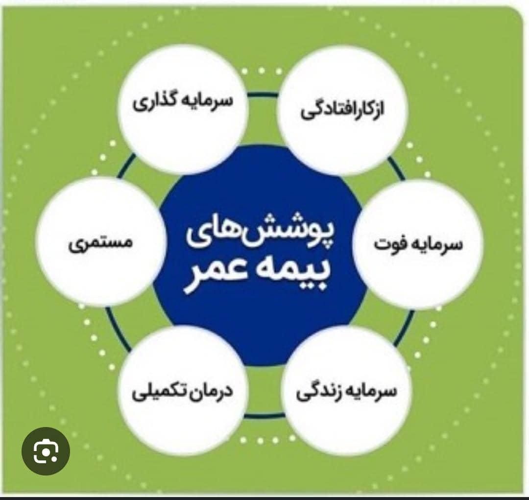 بیمه عمر -بیمه تکمیلی بدون بیمه تامین اجتماعی|خدمات مالی، حسابداری، بیمه|تهران, ستارخان|دیوار