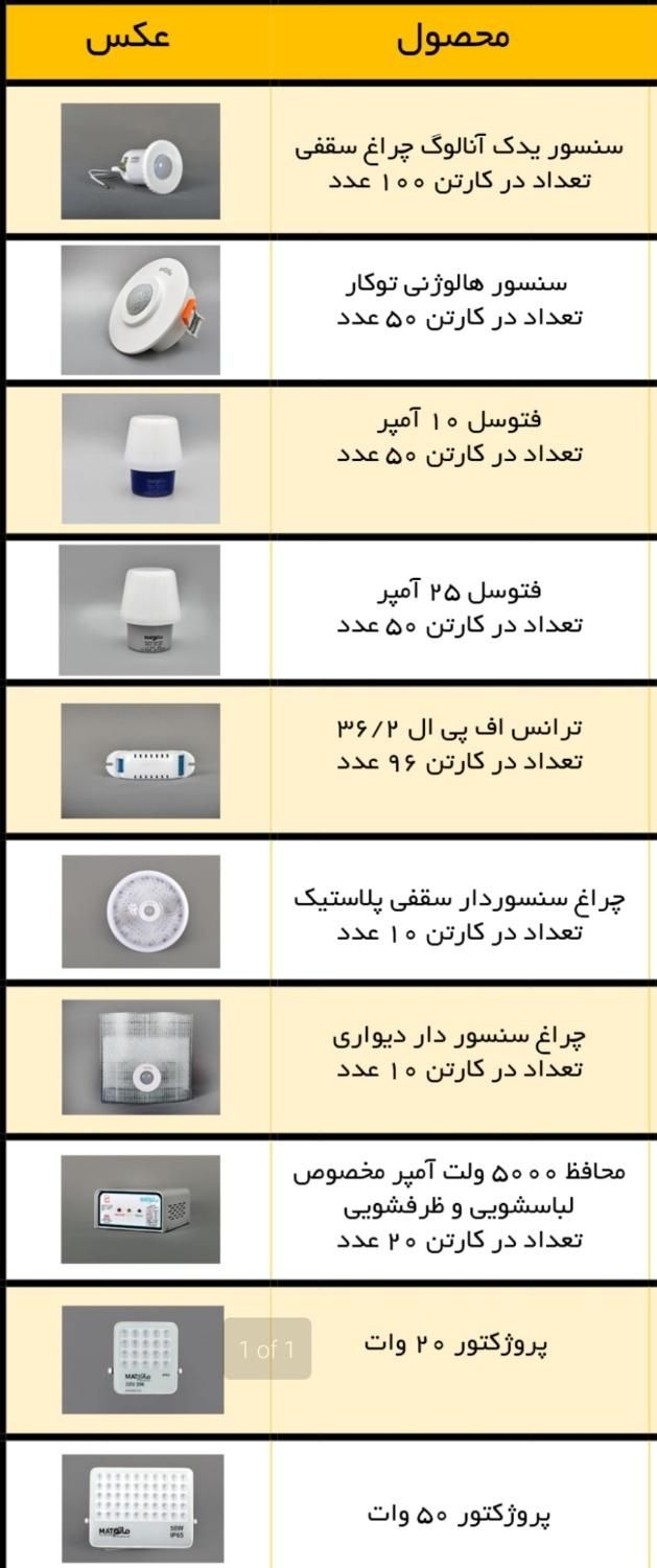 محصولات از تاریخ خرید،دارای ۶۰ ماه گارانتی میباشد|تلویزیون و پروژکتور|تهران, خاک سفید|دیوار