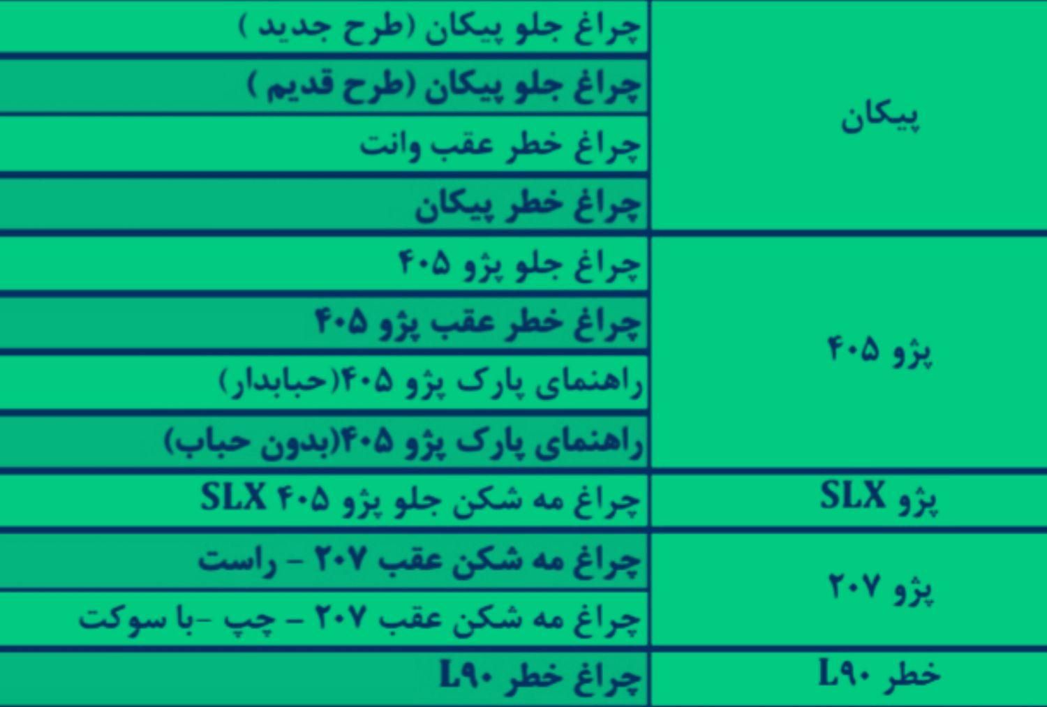 چراغ خودرود|قطعات یدکی و لوازم جانبی|تهران, شهرک شریعتی|دیوار