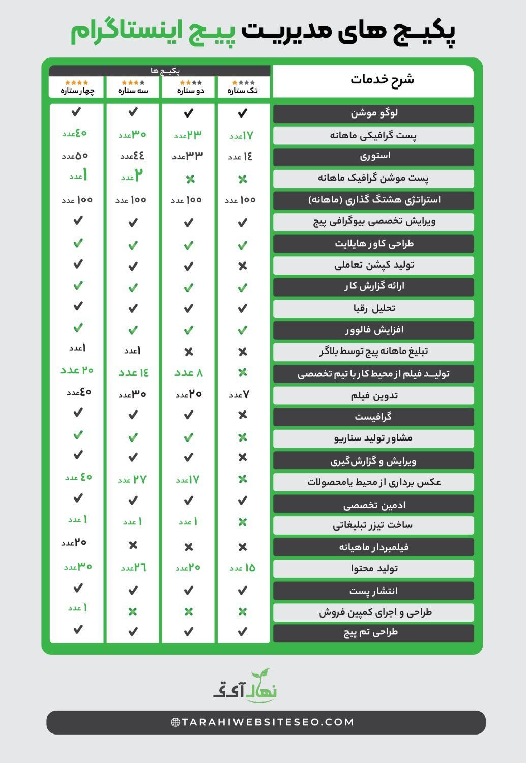 طراحی سایت اپلیکیشن‌ موبایل ادمین پیج اینستاگرام|خدمات رایانه‌ای و موبایل|تهران, فردوسی|دیوار