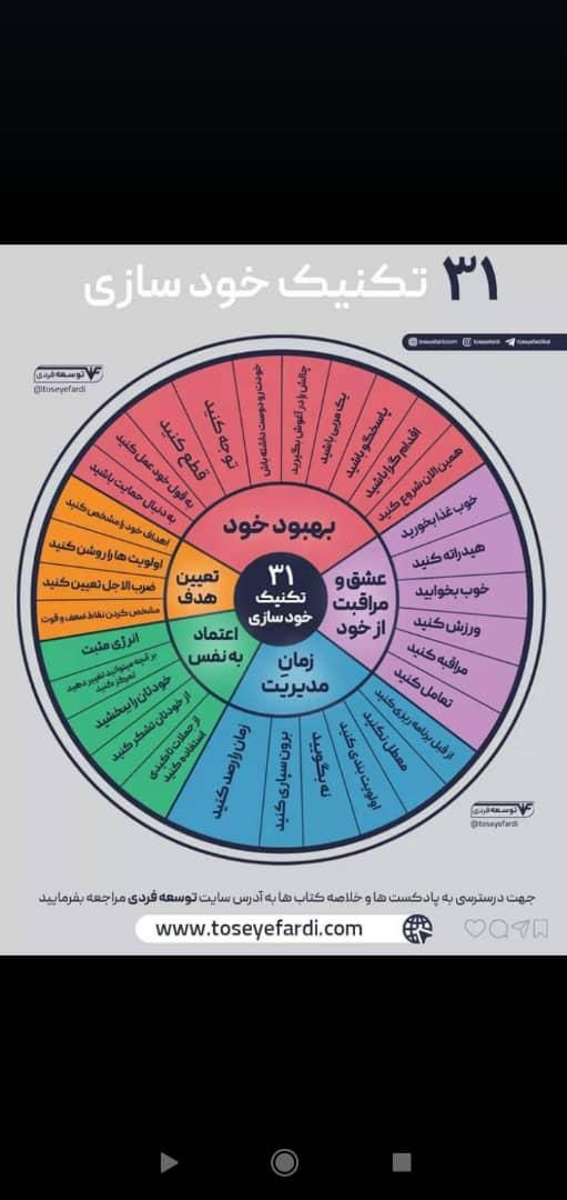 استخدام مشاور املاک /باجای خواب/مبتدی حرفه ای/|استخدام بازاریابی و فروش|تهران, آجودانیه|دیوار