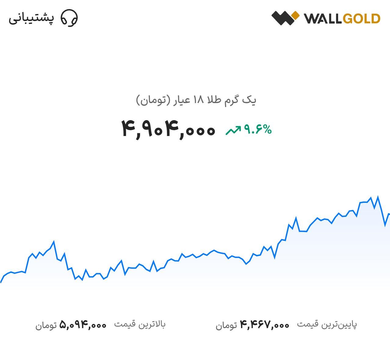 فقط با ثبت نام ۳۰۰ هزار تومان دریافت کنید|کارت هدیه و تخفیف|تهران, افسریه|دیوار