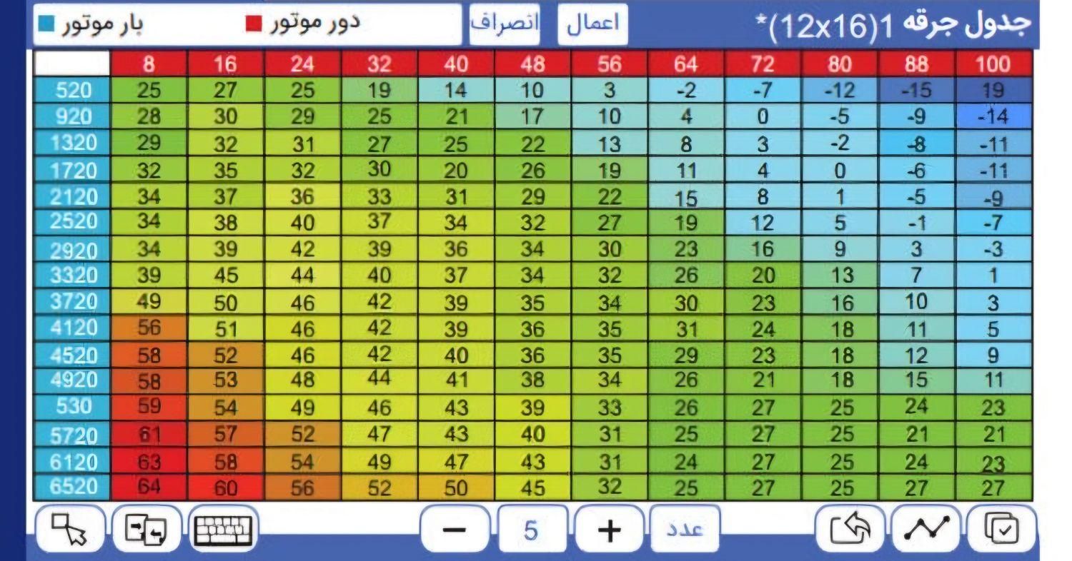 ریمپ تخصصی در محل|خدمات موتور و ماشین|تهران, شهرک غرب|دیوار