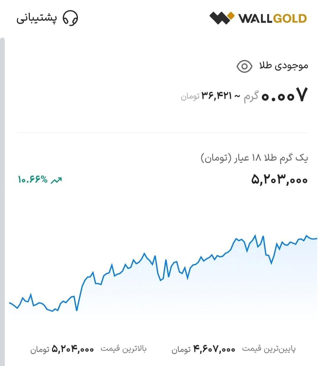 ۳۶+ ۲۰ تومن پاداش ثبت نام در این صرافی|کارت هدیه و تخفیف|تهران, آرژانتین|دیوار