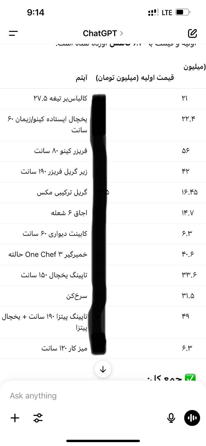 تجهیزات فست فود ، رستوران ، فر پیتزا ، گریل ،یخچال|کافی‌شاپ و رستوران|تهران, کوهک|دیوار