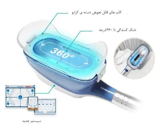 فروش دستگاه کرایولیپولیزلاغری،حذف چربی،لیزرالکس|آرایشی، بهداشتی، درمانی|تهران, آرژانتین|دیوار