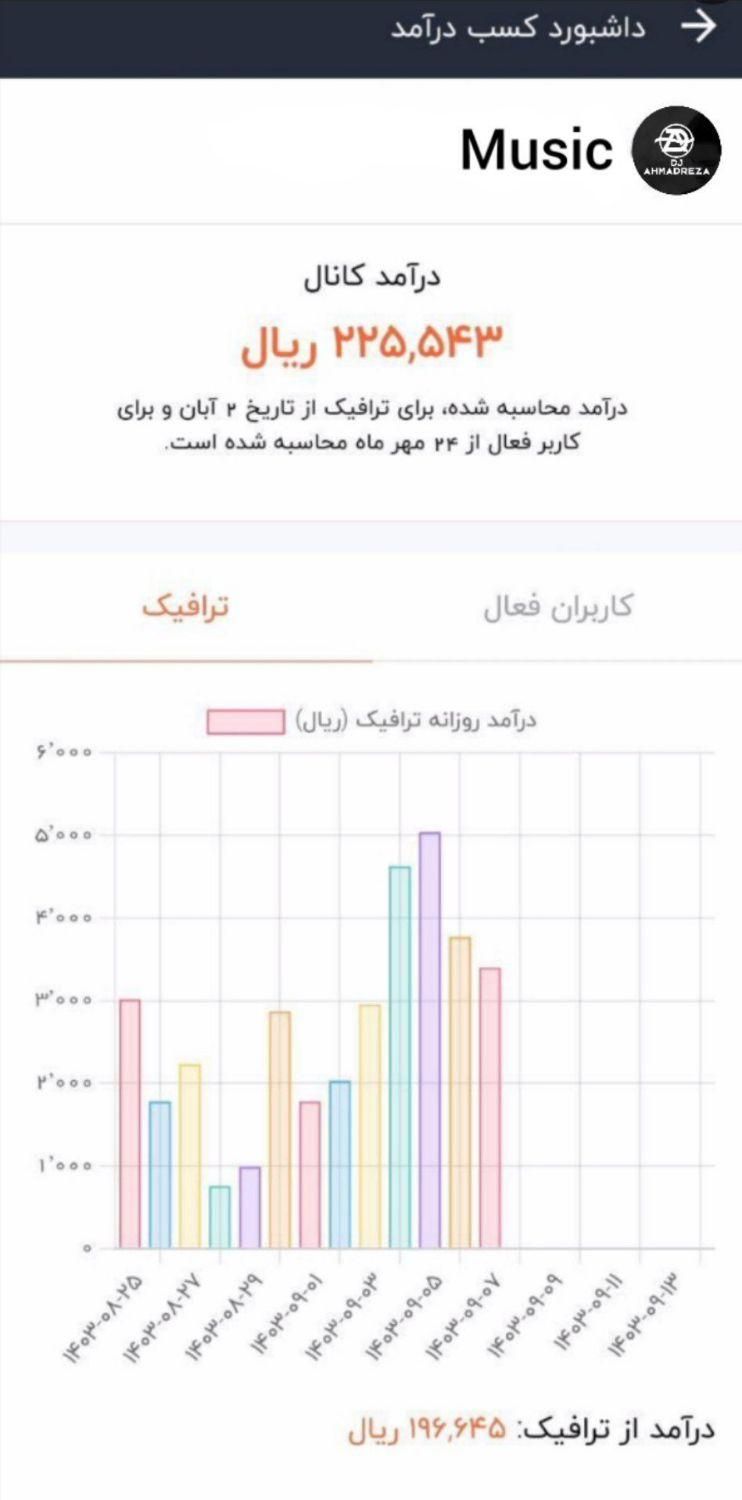 کانال روبیکا|لوازم جانبی موبایل و تبلت|تهران, استاد معین|دیوار