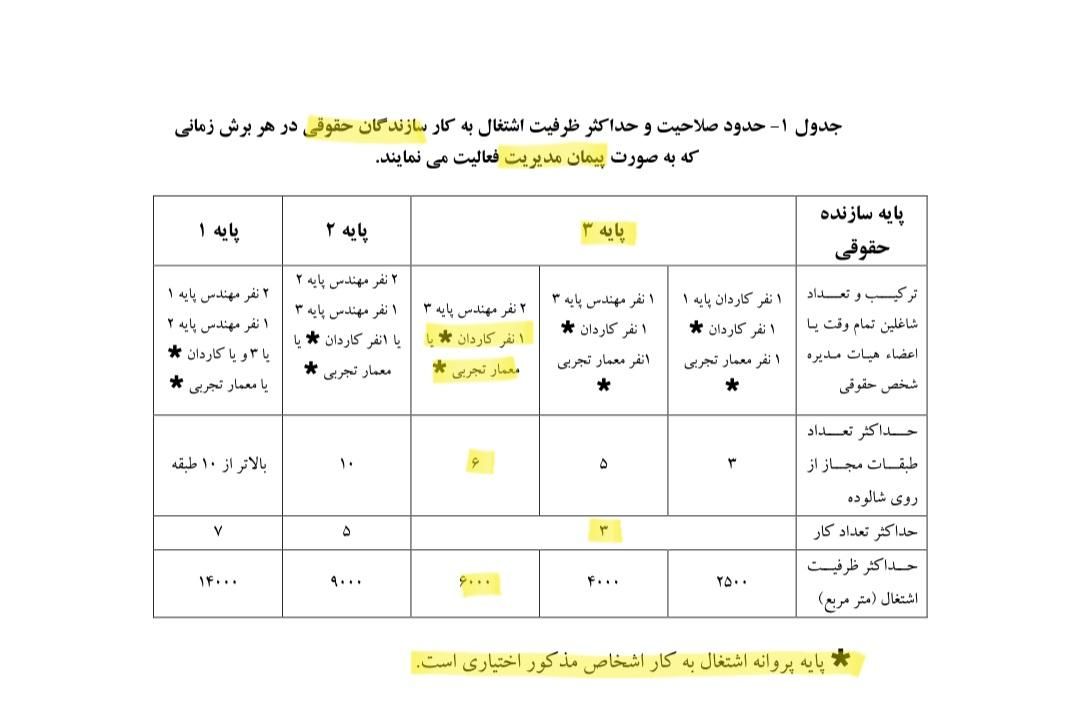 نیازمند پروانه اشتغال به کارمعمار تجربی/ شرکت مجری|استخدام معماری، عمران و ساختمانی|تهران, تهرانپارس شرقی|دیوار