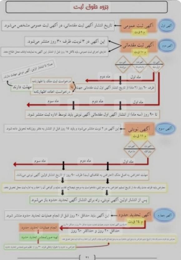 تدریس دروس تخصصی در رشته حقوق|خدمات آموزشی|تهران, جیحون|دیوار