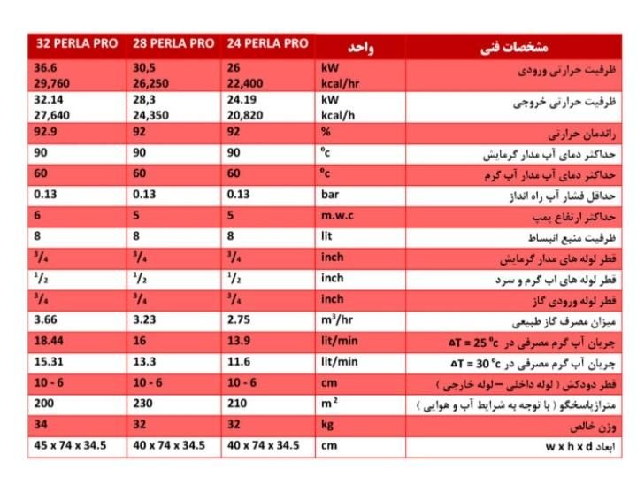 جشنواره فروش پکیج بوتان|آبگرمکن، پکیج، شوفاژ|تبریز, |دیوار