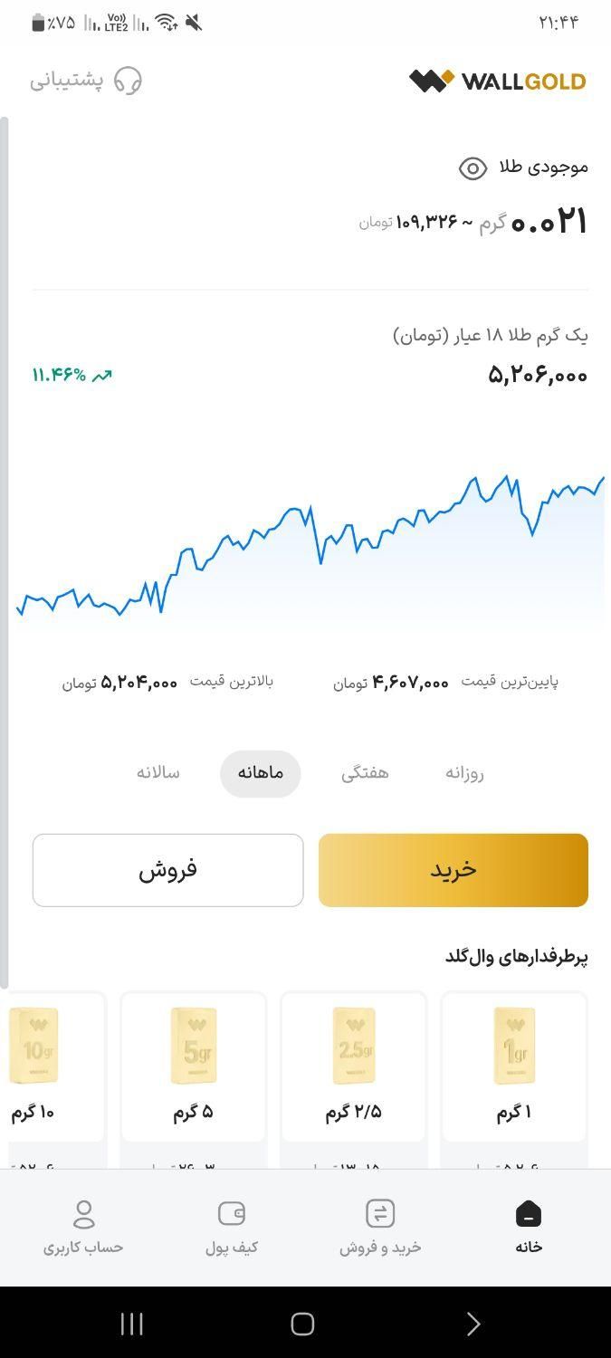 گرفتن ۷ سوت طلا|کارت هدیه و تخفیف|تهران, پیروزی|دیوار