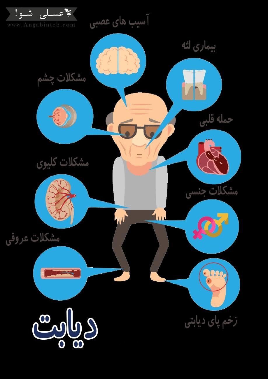 مشاوره درمان وپیشگیری از دیابت اضافه وزن و کبدچرب|خدمات آرایشگری و زیبایی|تهران, کاظم‌آباد|دیوار