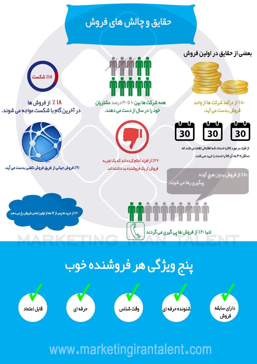 تکنیکهای طلایی فروش موفق|خدمات آموزشی|تهران, آرژانتین|دیوار