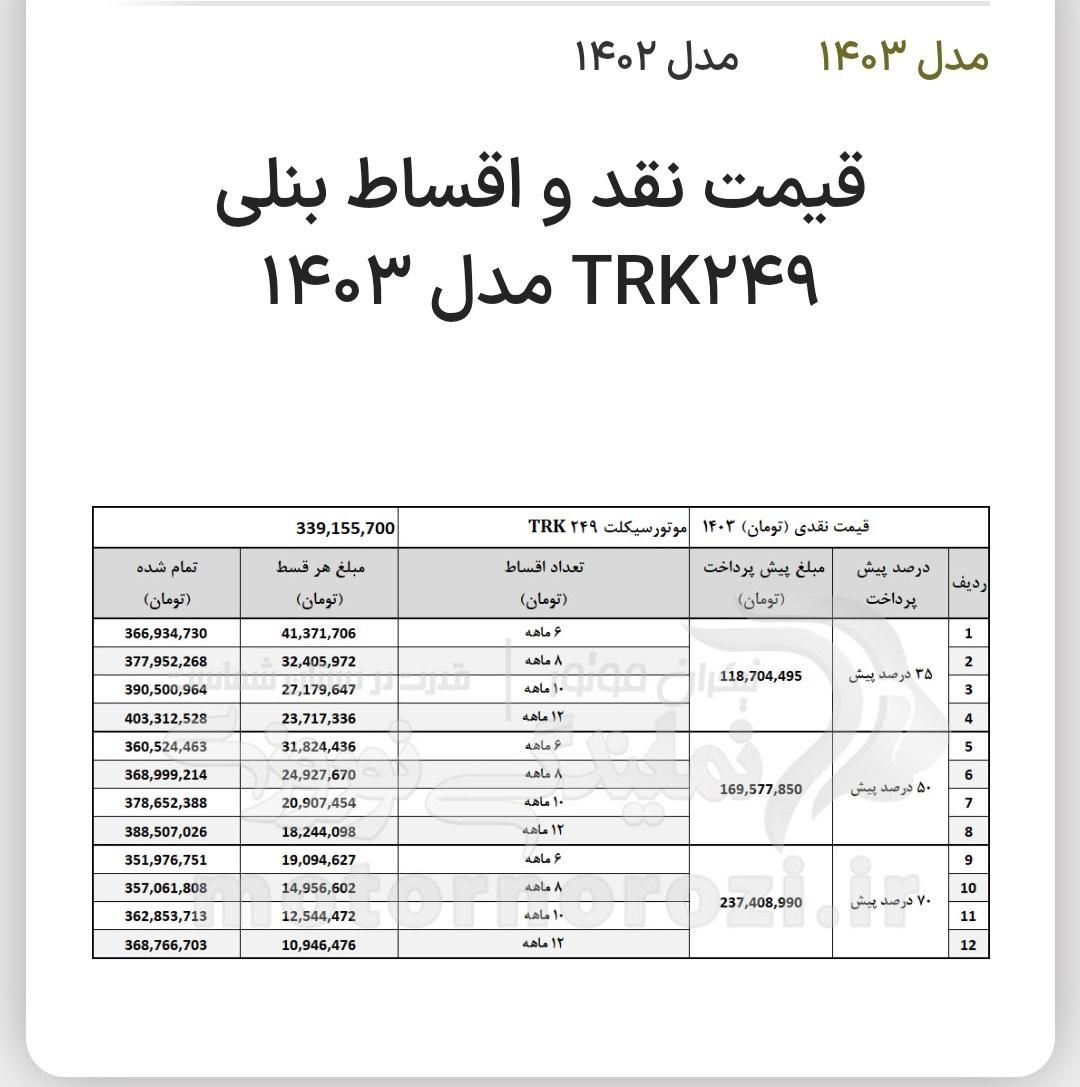 بنلیTRK|موتورسیکلت|تهران, افسریه|دیوار